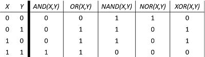 Opertator Matrix