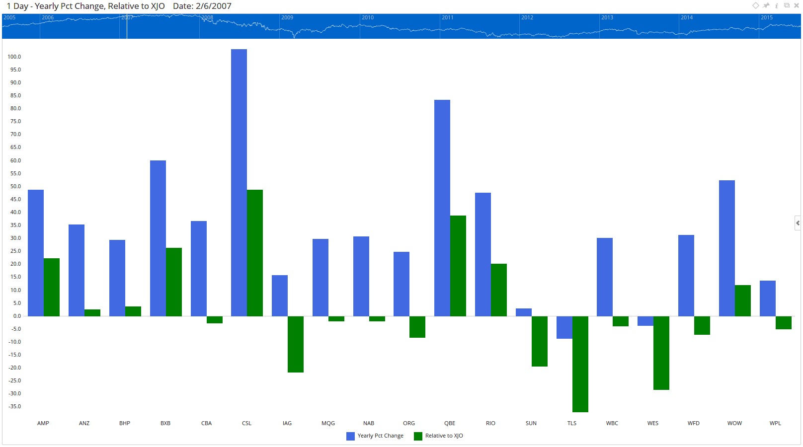 Market Intelligence Chart 1