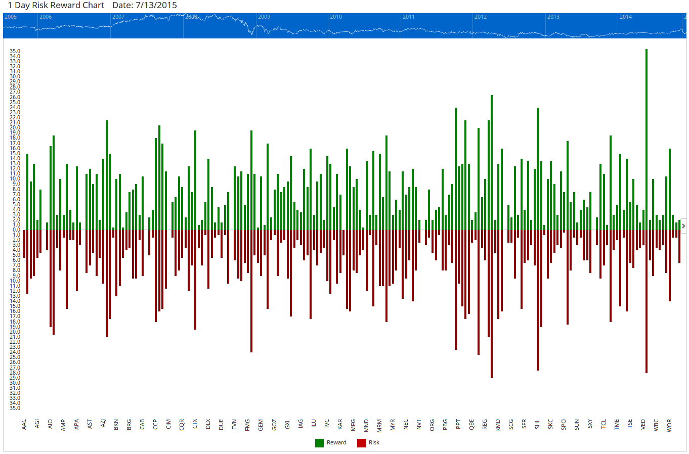 Market Intelligence Chart 10