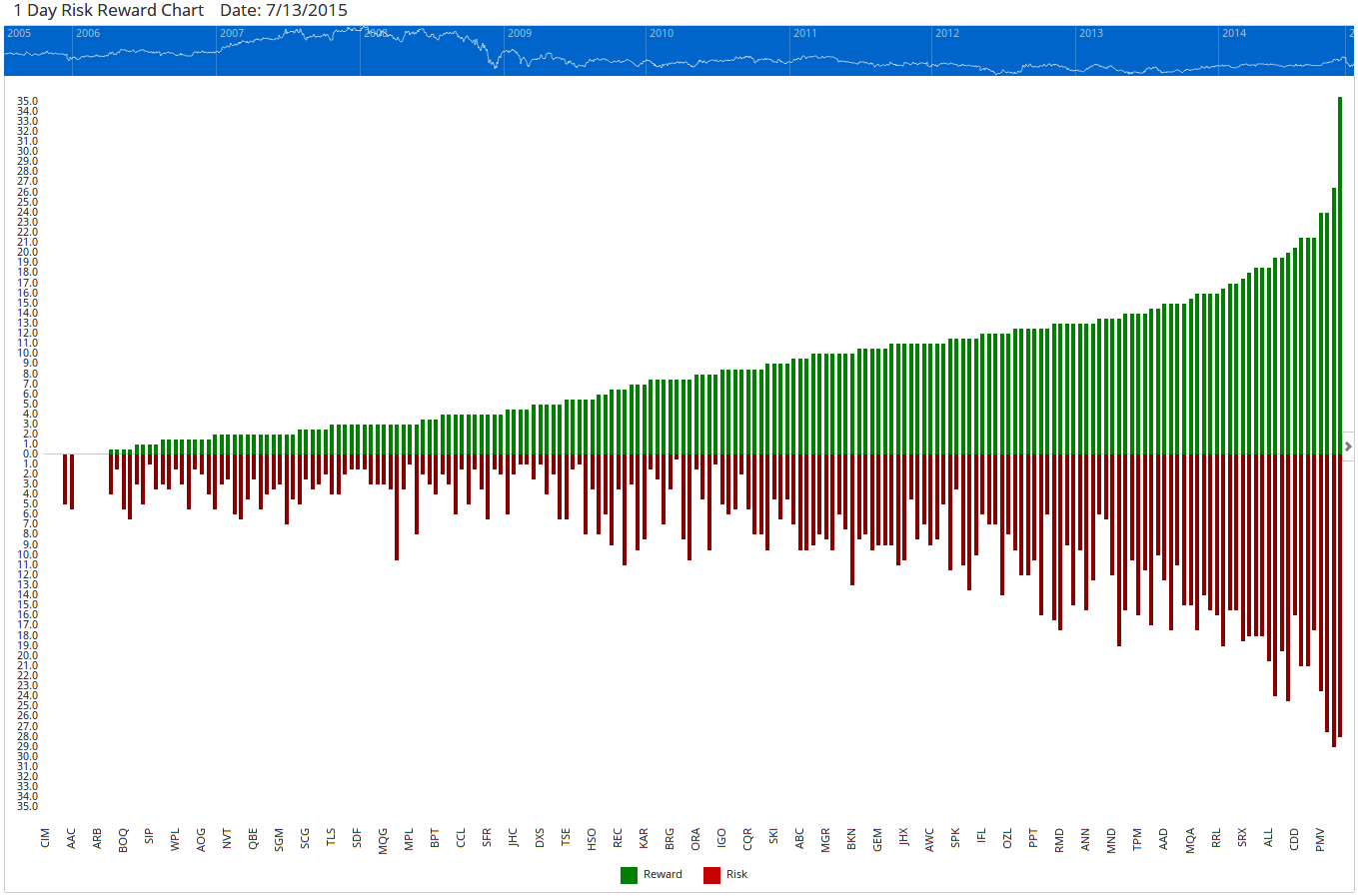 Market Intelligence Chart 11