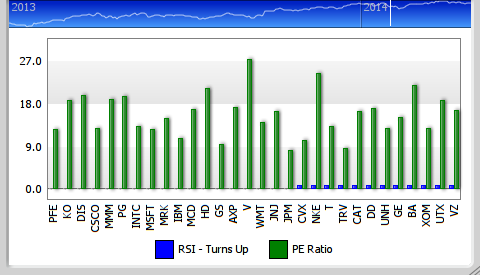 Market Intelligence Chart 13