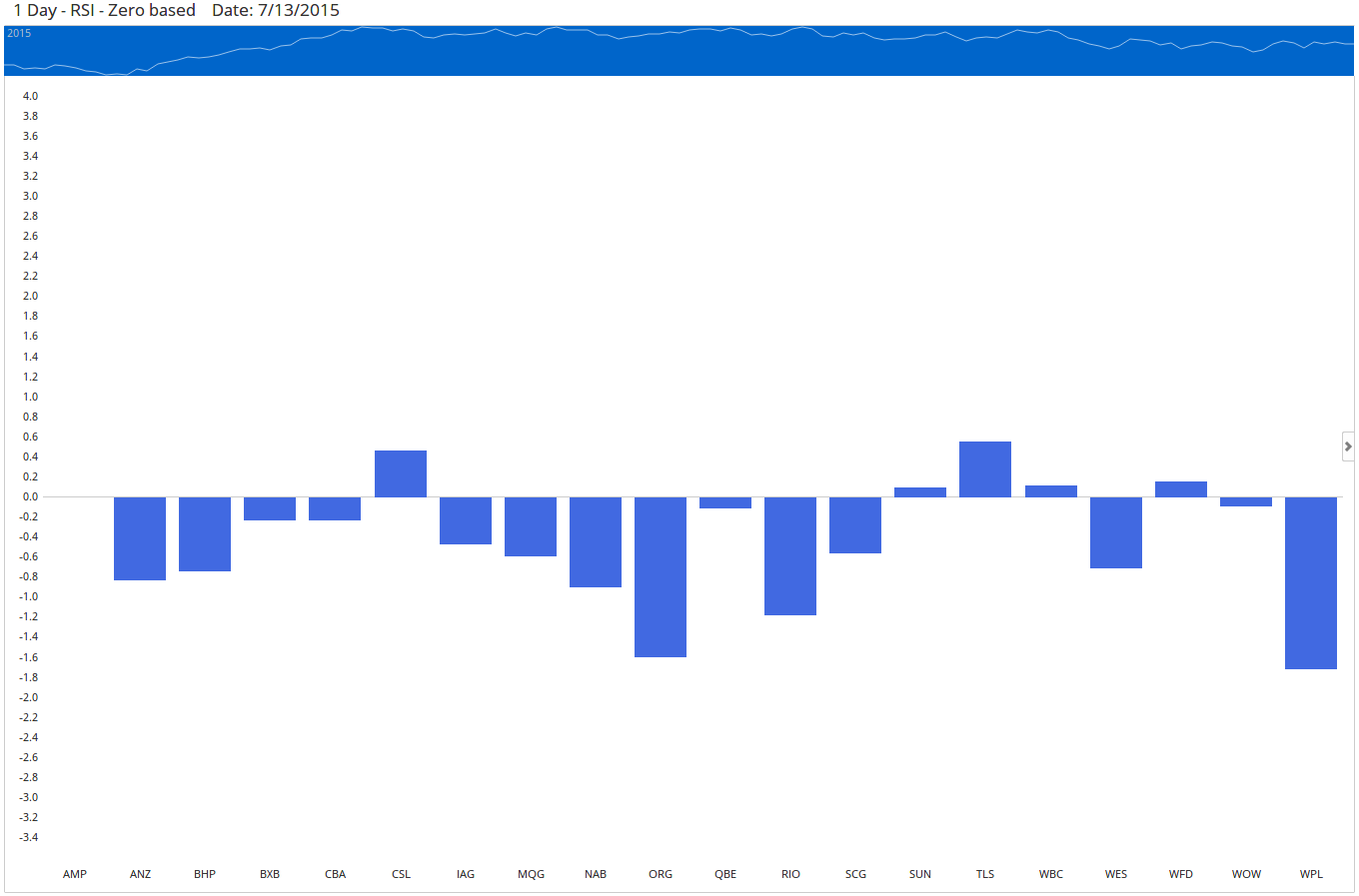 Market Intelligence Chart 4