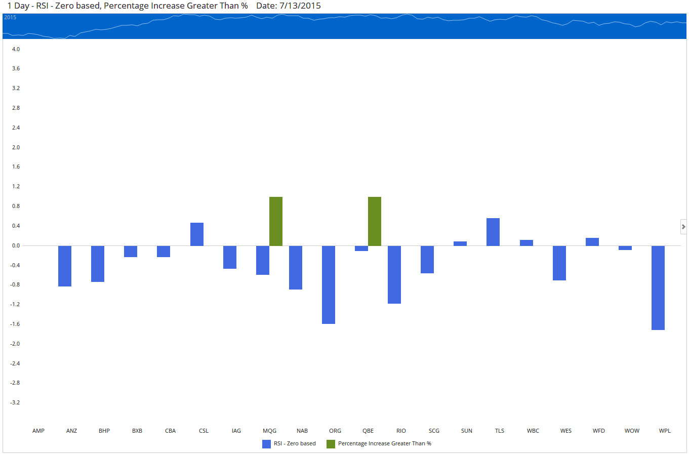 Market Intelligence Chart 6