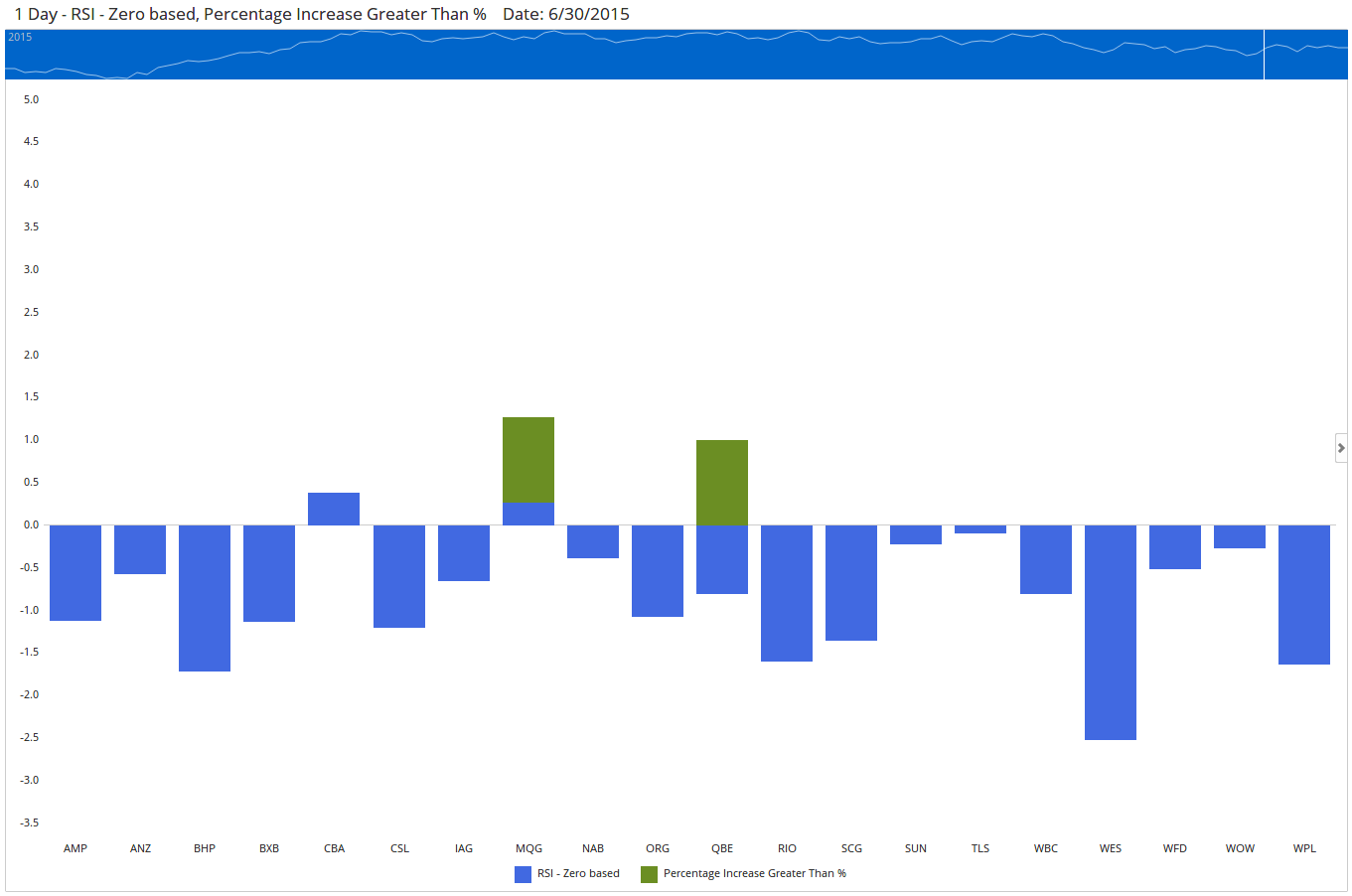 Market Intelligence Chart 7