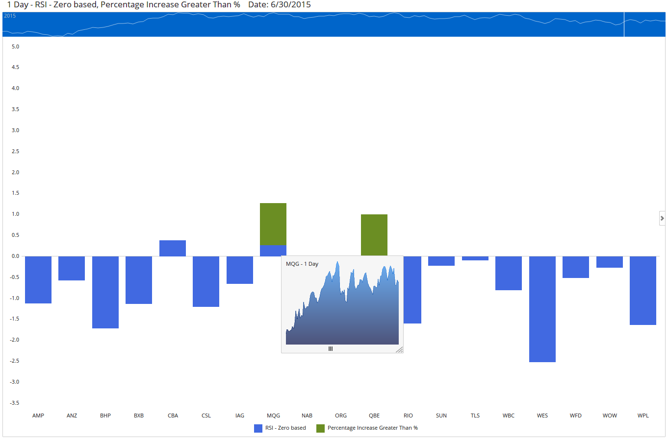 Market Intelligence Chart 9