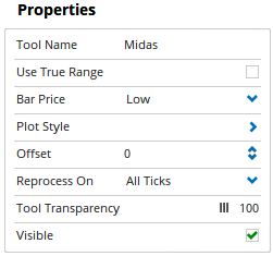 Properties