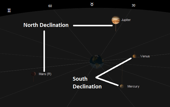 Ephemeris Chart 2