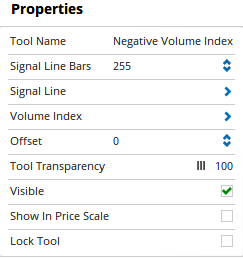 Properties