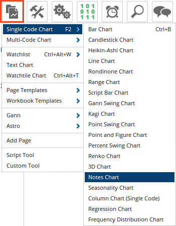 Notes Chart 2