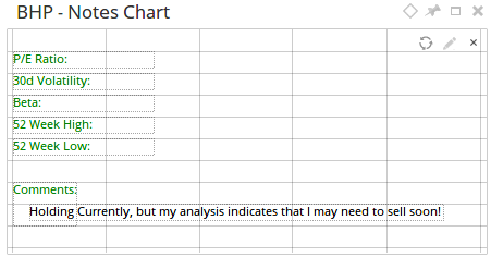 Notes Chart 5