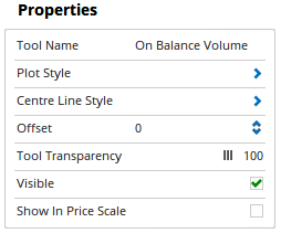 Properties