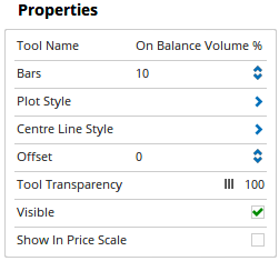 Properties