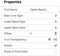 Properties