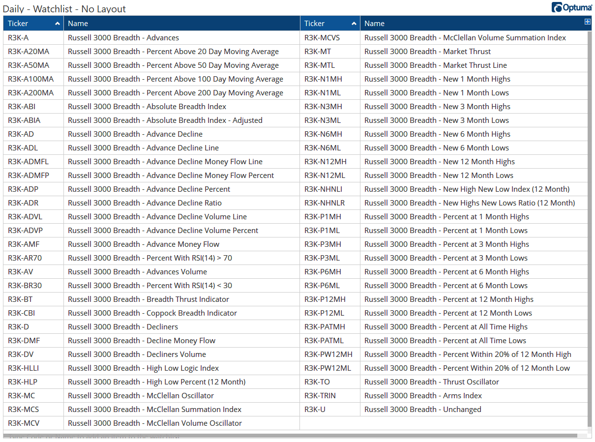 Breadth Data