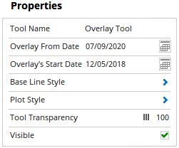 Properties