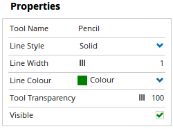 Properties