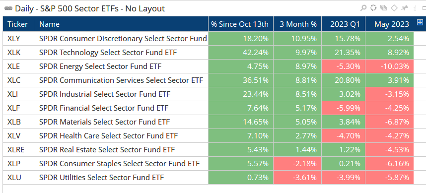 Watchlist