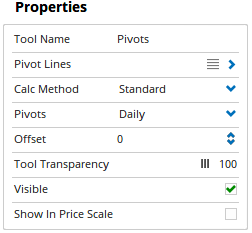 Properties