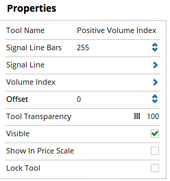 Properties