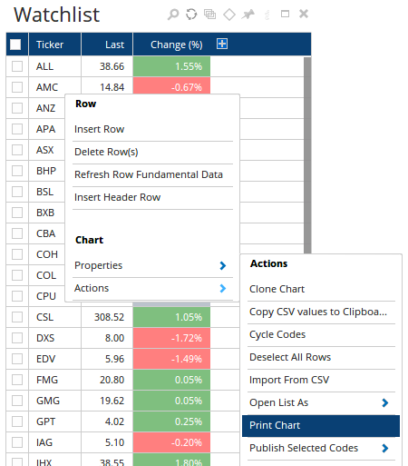 Print Chart