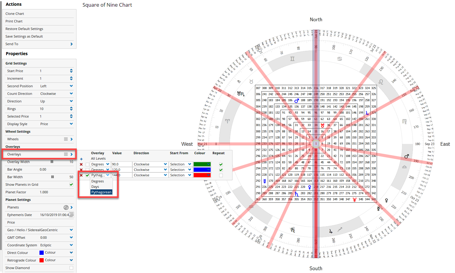 Pythagorean Square of 9 Overlay