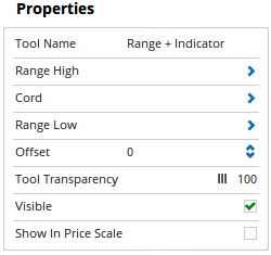 Properties