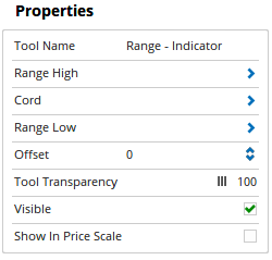 Properties