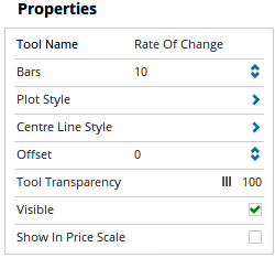 Properties