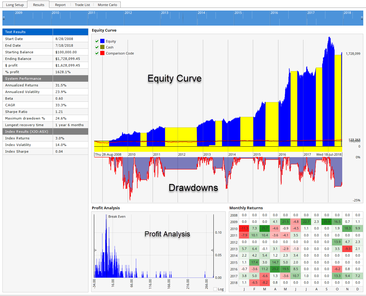 Rebalancing Strategies