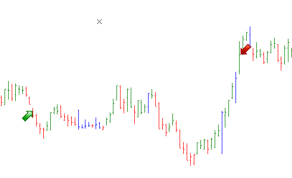 Rebalancing Strategies