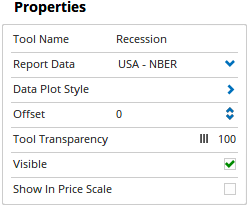 Properties