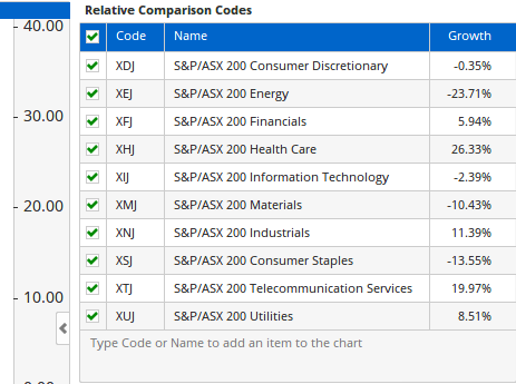 Relative Comparison Chart 4