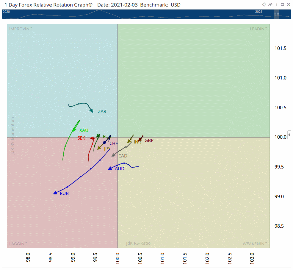 Relative Rotation Graph GIF 2021-02-18 11-43-20