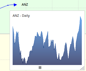 Chart Preview