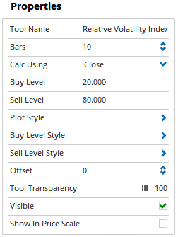 Properties