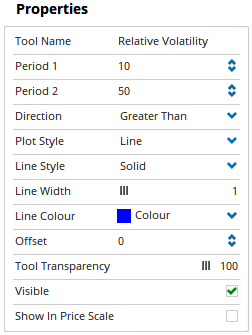 Properties