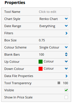 Renko Chart 3