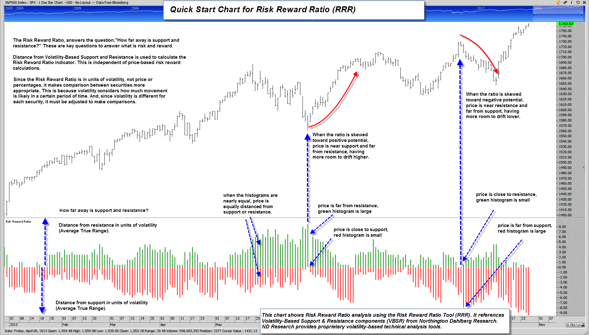 Risk Reward Ratio 1