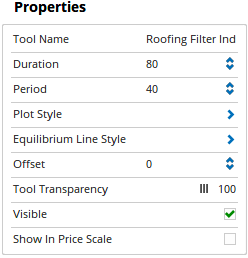 Properties