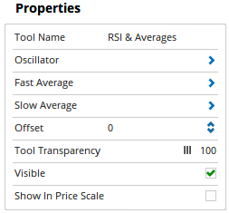 Properties