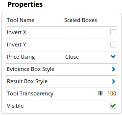 Properties