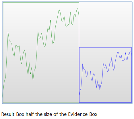 Scaled Boxes 5