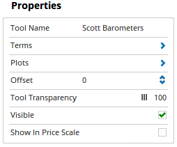 Properties