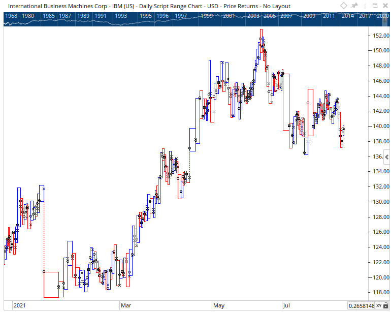 ScriptBarChart1