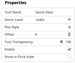 Properties