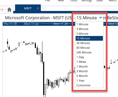 Select the required timeframe