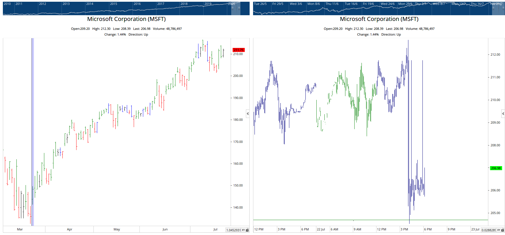 IQOutofMarketTicks