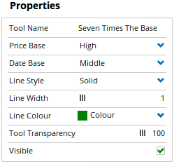 Properties