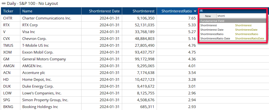 Short Interest and Short Interest Ratio