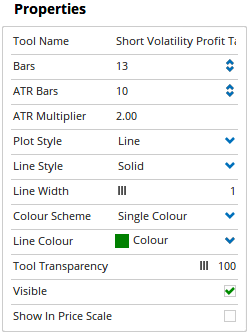 Properties